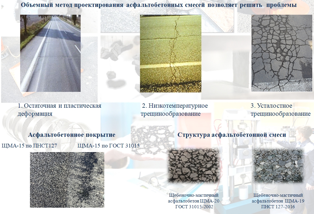 SUPERPAVE — НПП Прогресс